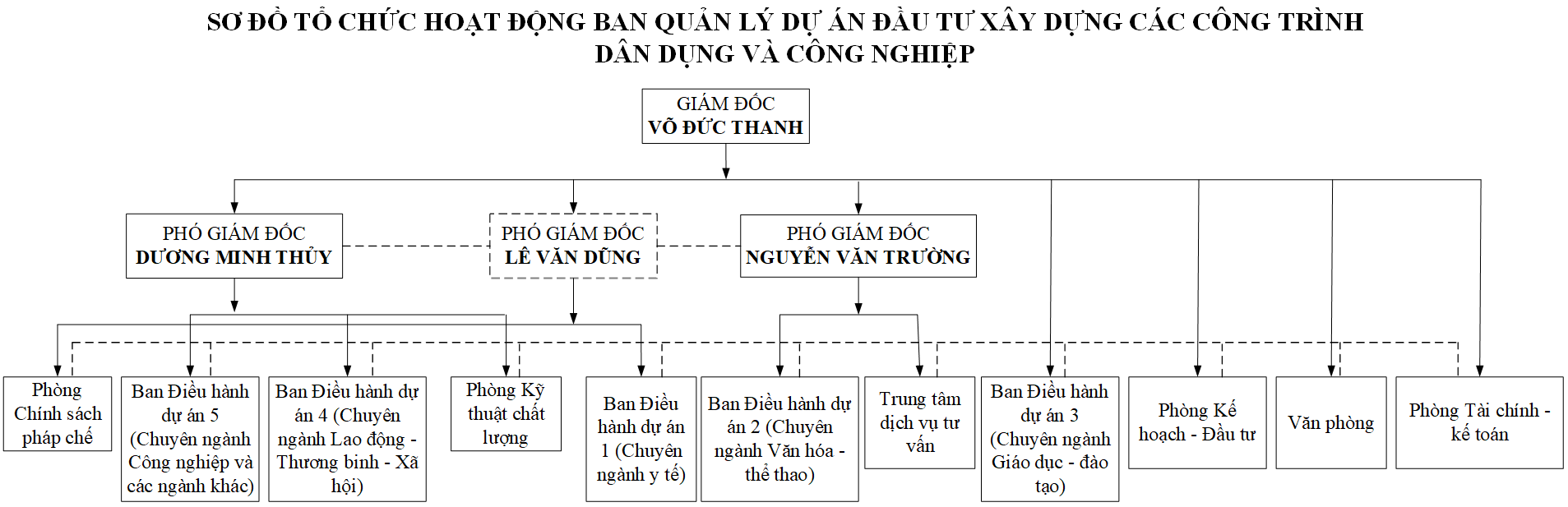 Cơ cấu dự án chuyên trách Dedicated Project Team là gì Ưu điểm hạn chế  và ứng dụng trong outsourcing  TIGO Software Solutions